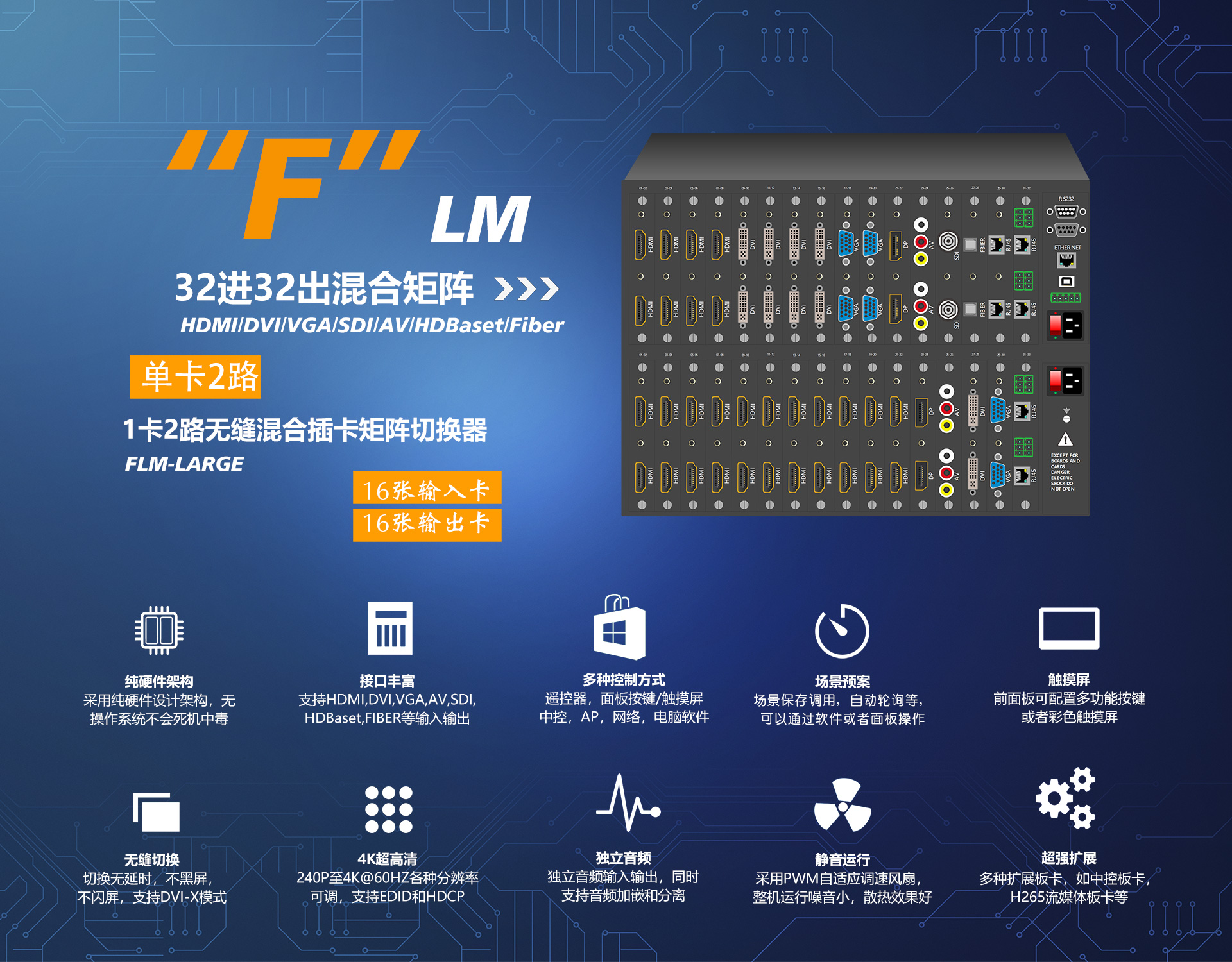 FLM-large混合插卡矩阵一卡二路