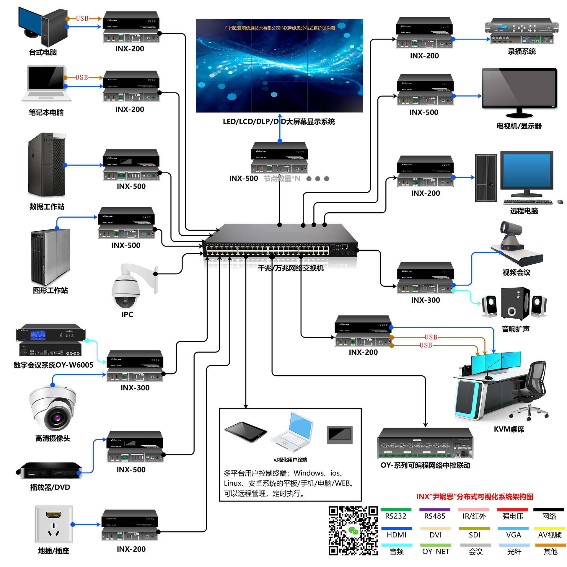 INX-200 KVM编解码分布式可视化系统接线图