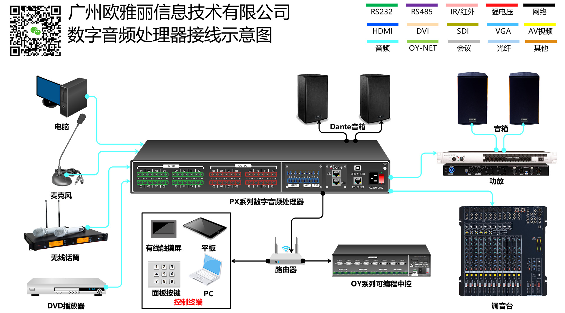 PX-1608数字音频处理器系统接线示意图