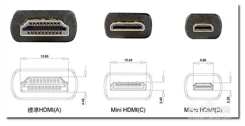 HDMI矩阵切换器怎么调试方法和步骤，简单学习学以致用