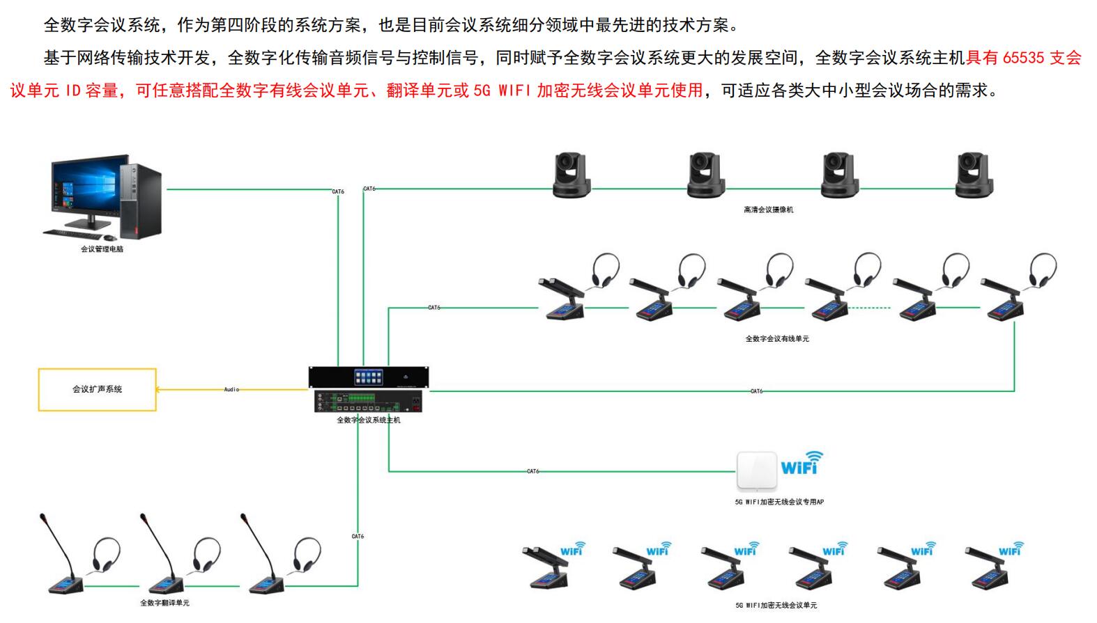 数字会议系统主机OY-D6105