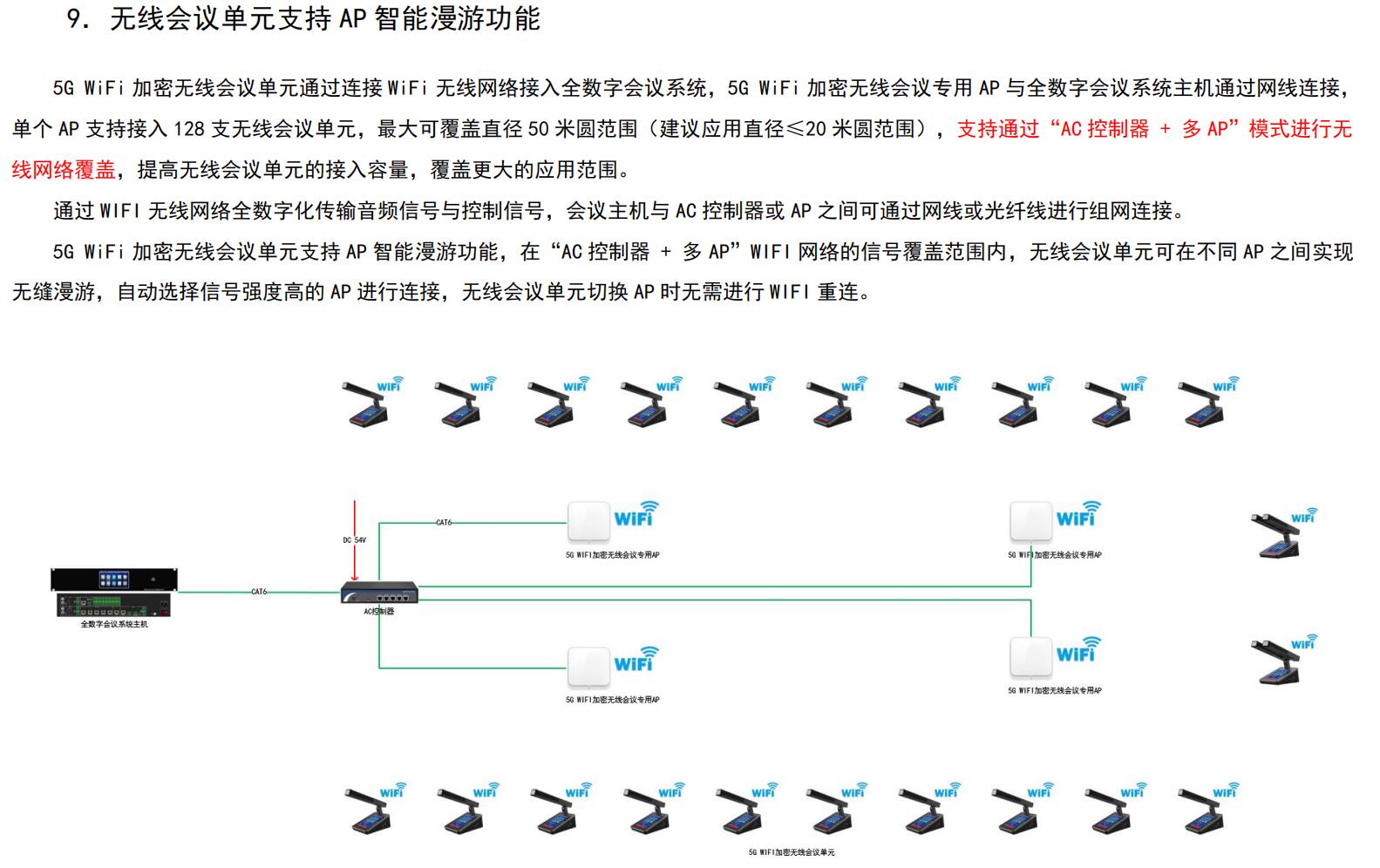 数字会议系统主机OY-D6105