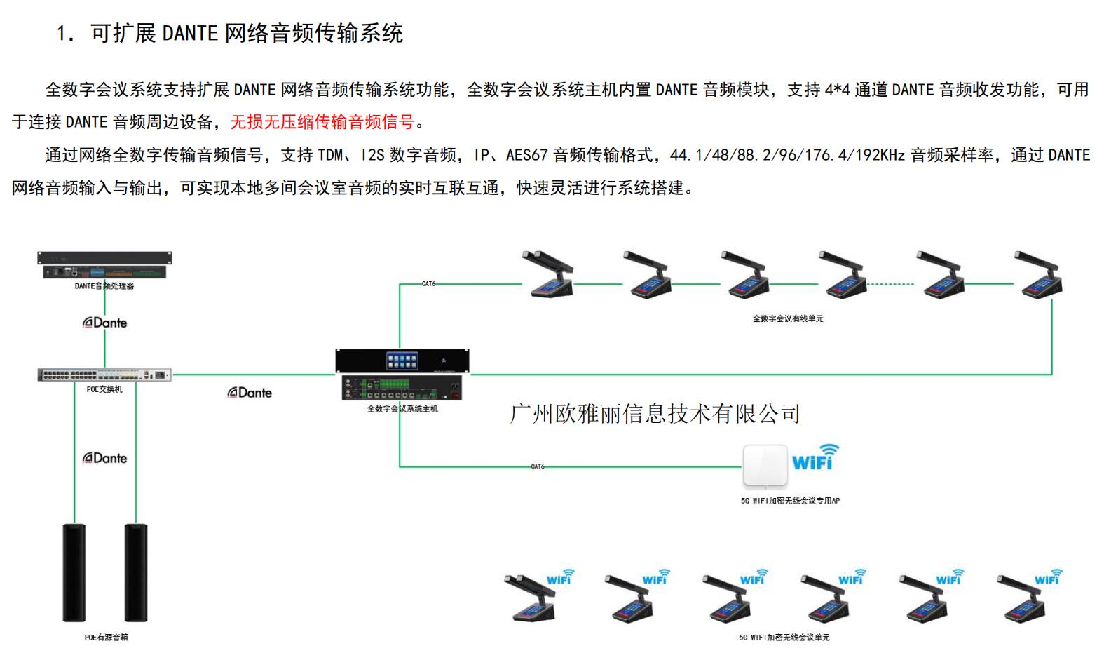 数字会议系统主机OY-D6105