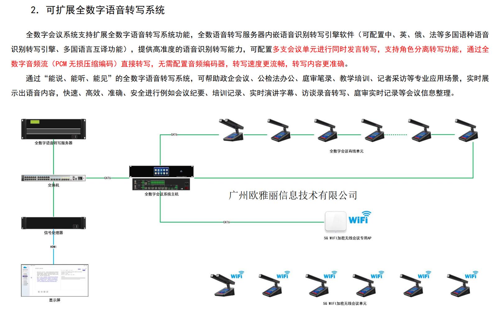 数字会议系统主机OY-D6105