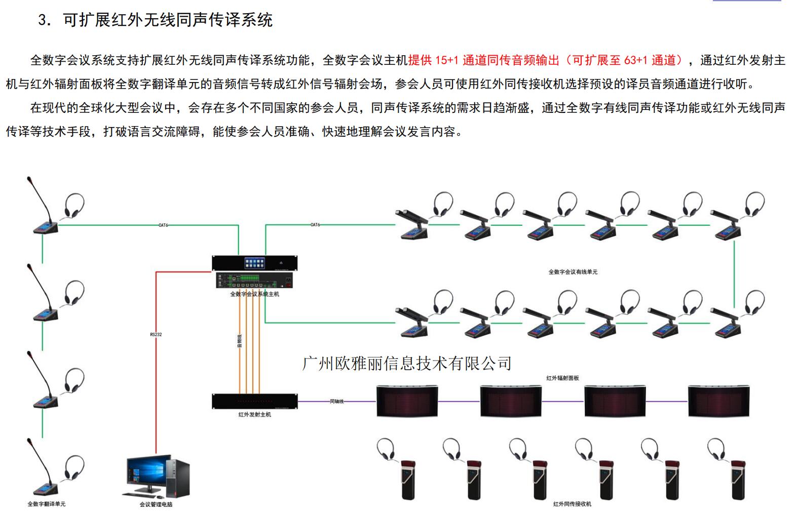数字会议系统主机OY-D6105