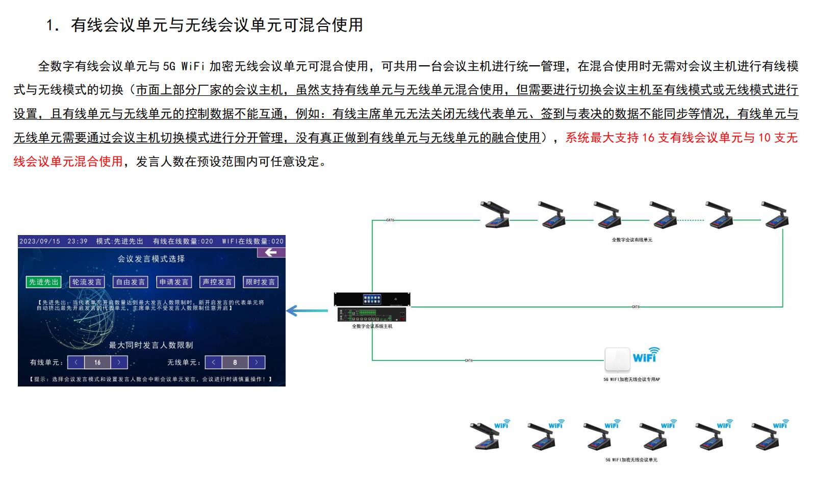 数字会议系统主机OY-D6105