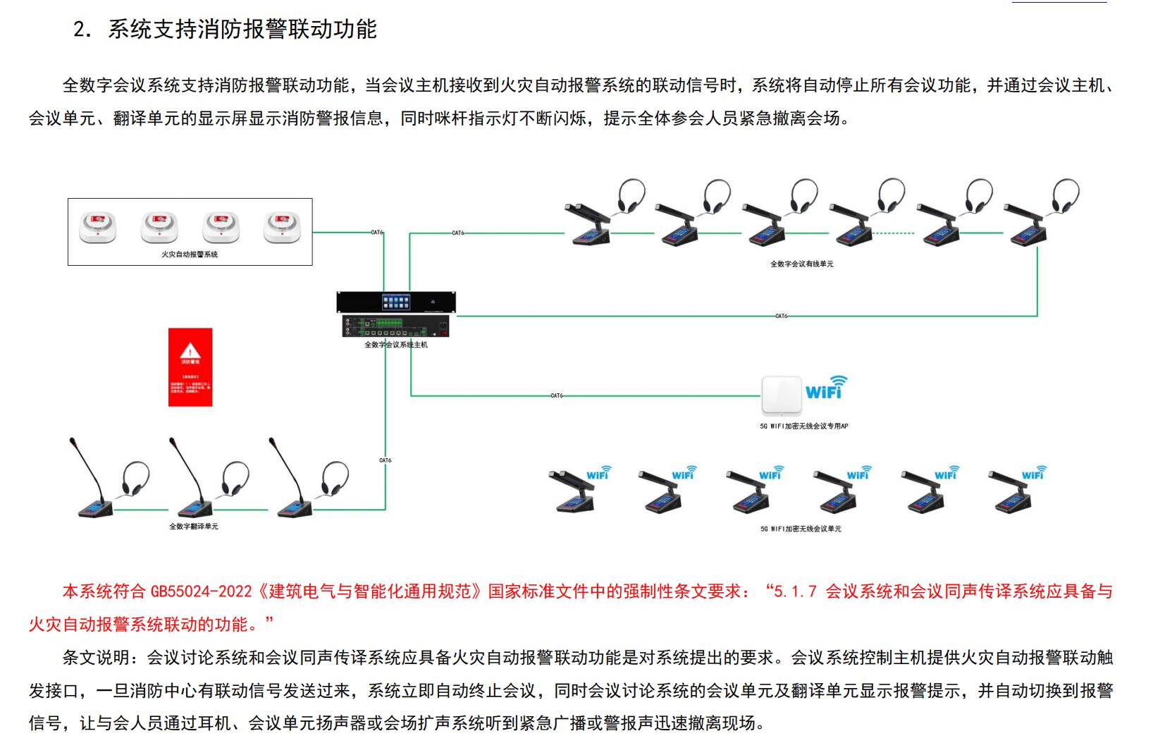 数字会议系统主机OY-D6105