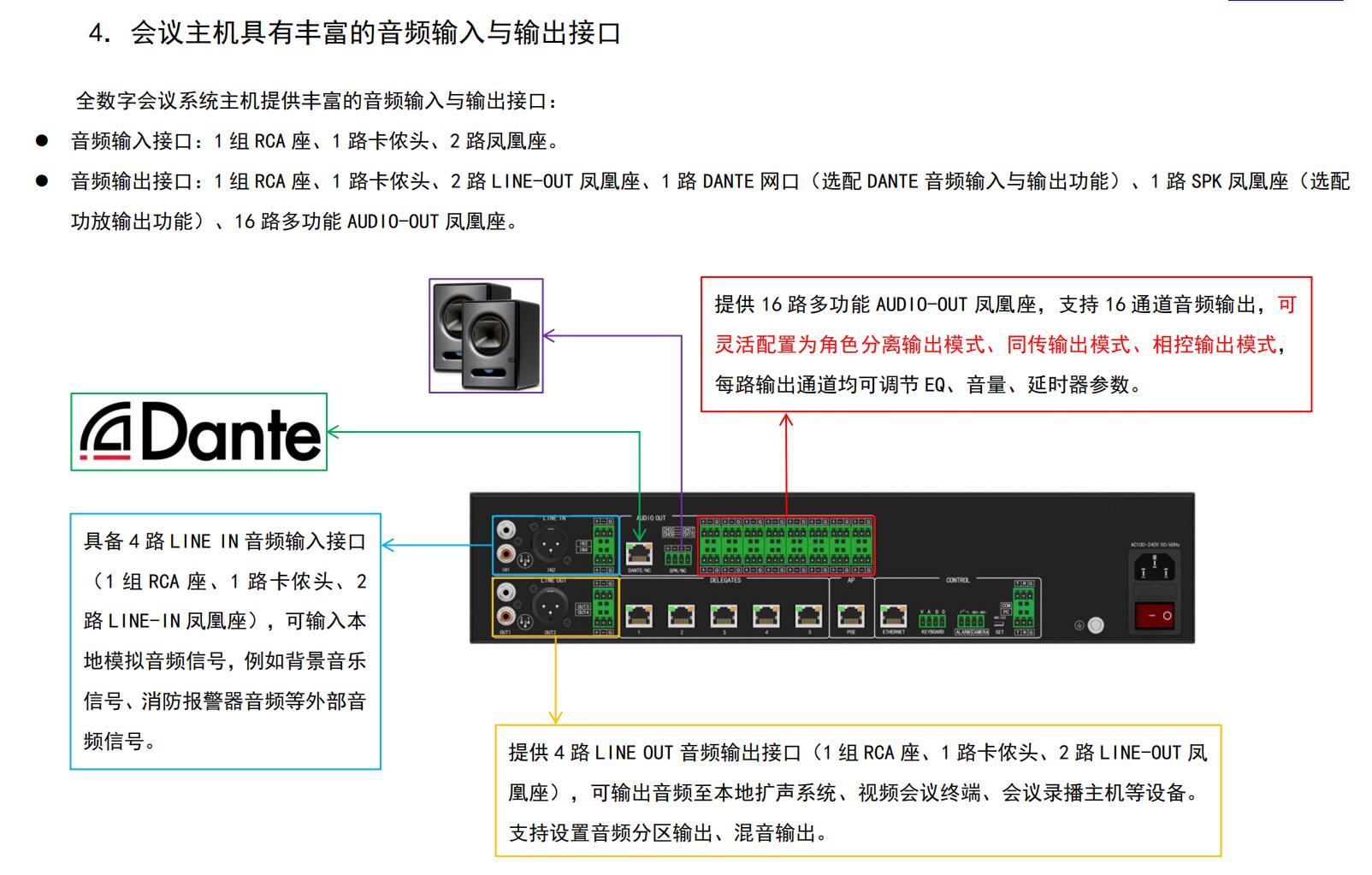 数字会议系统主机OY-D6105