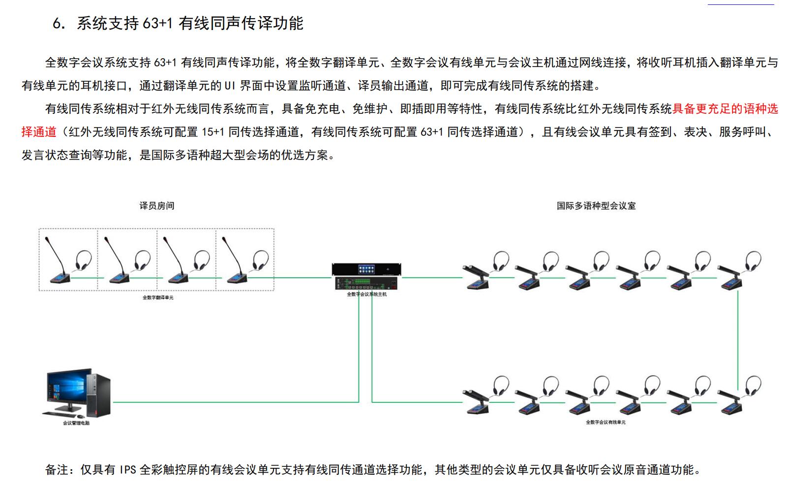 数字会议系统主机OY-D6105