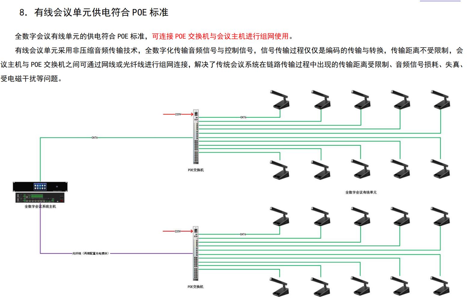 数字会议系统主机OY-D6105