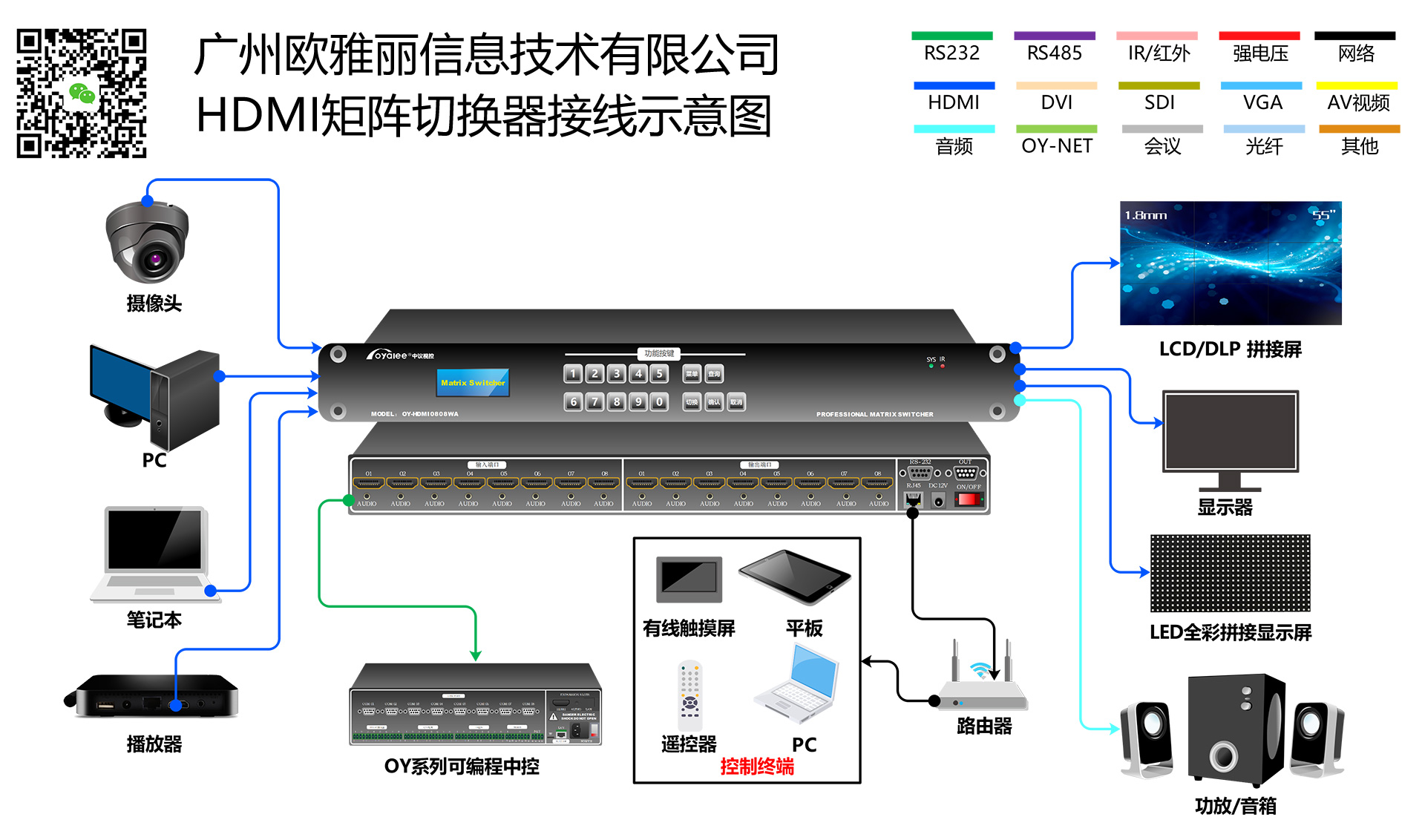 oy-hdmi0809n无缝矩阵切换器接线示意图