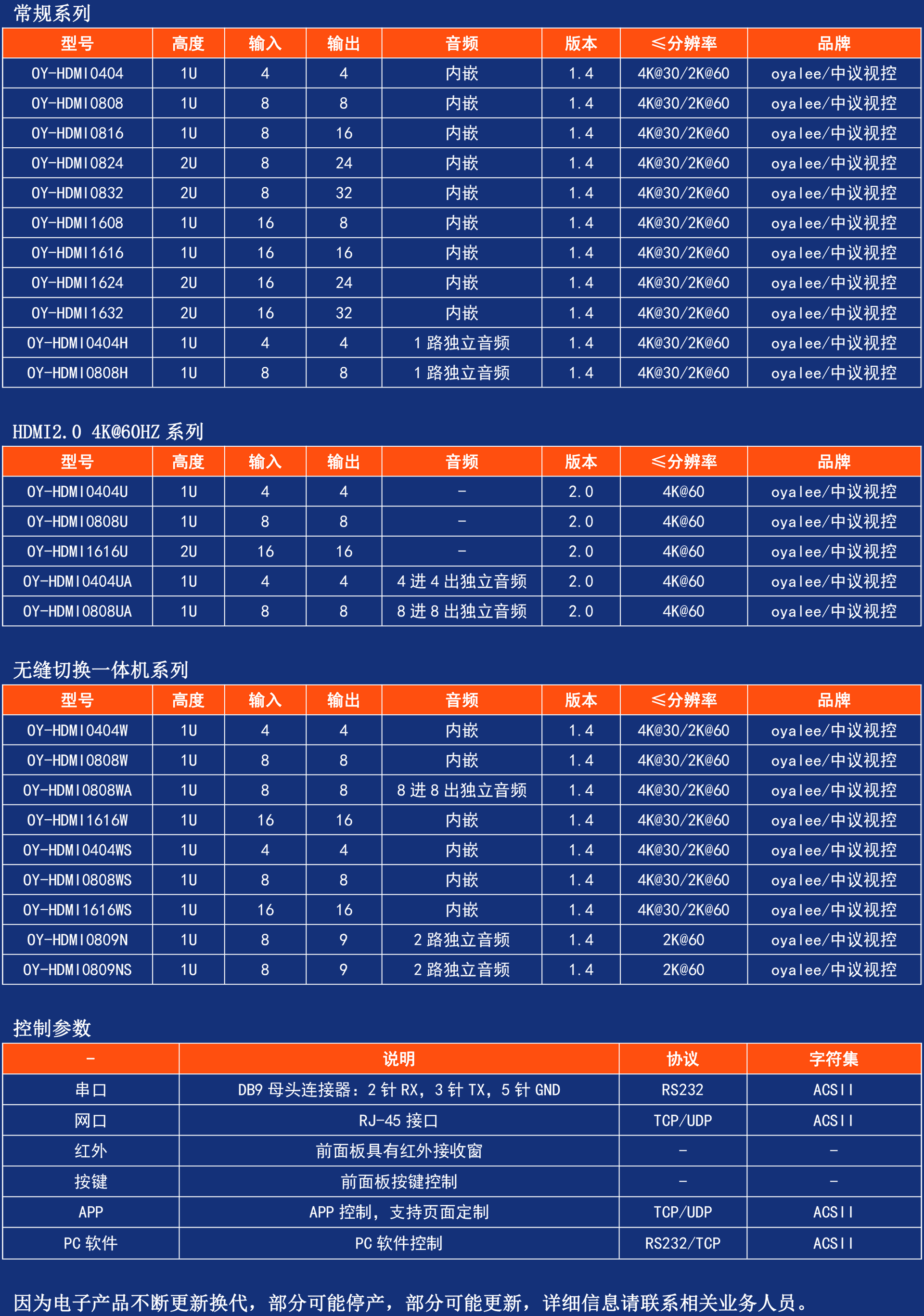 HDMI矩阵切换器系列