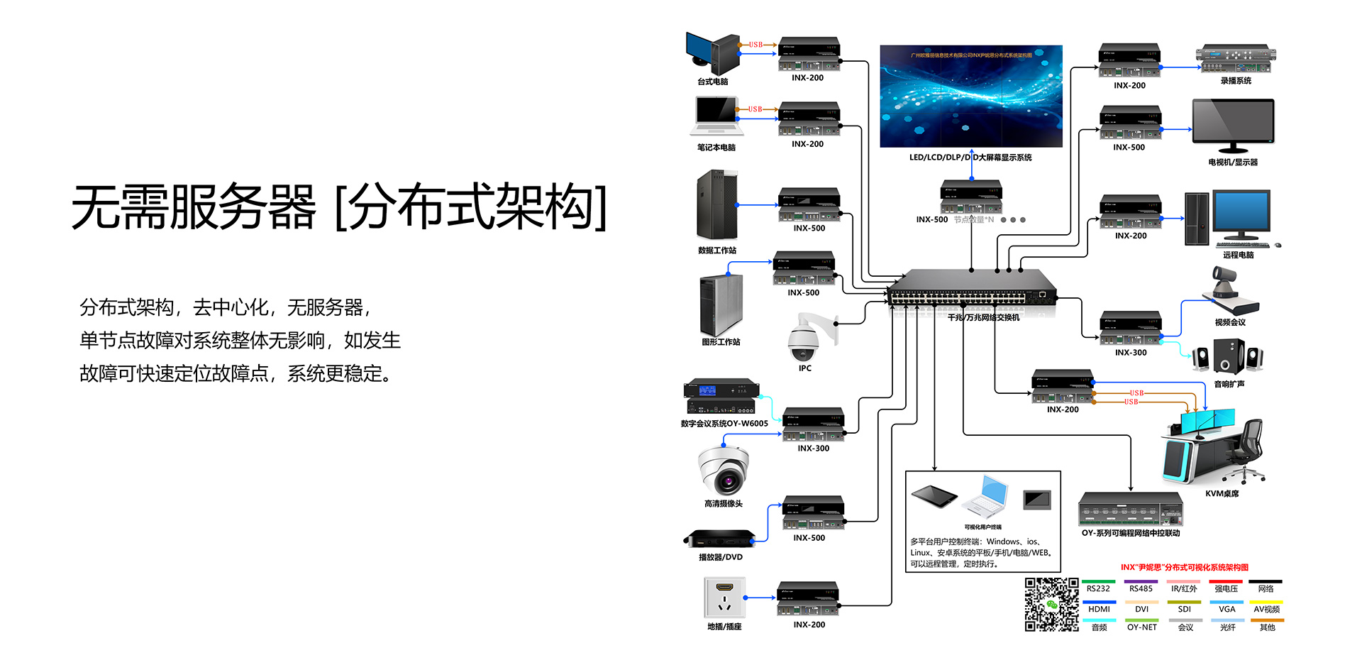 无需服务器，分布式架构