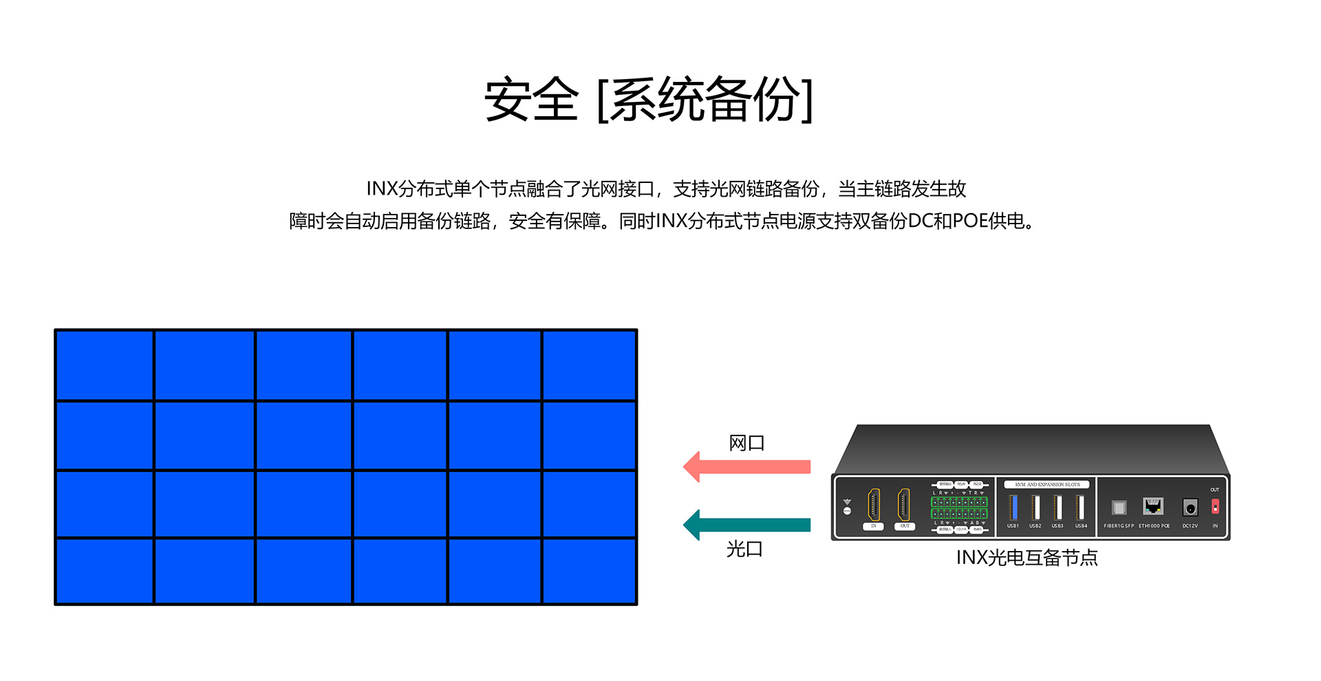 安全系统光电互备