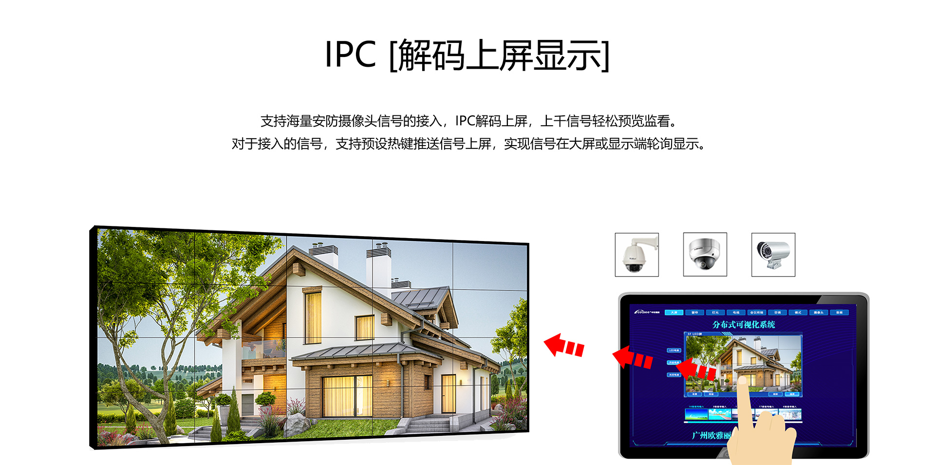 IPC解码上屏显示