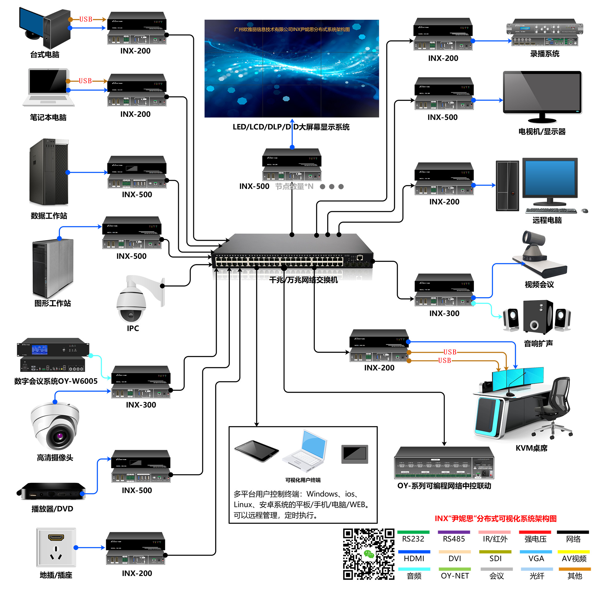 INX分布式系统架构图