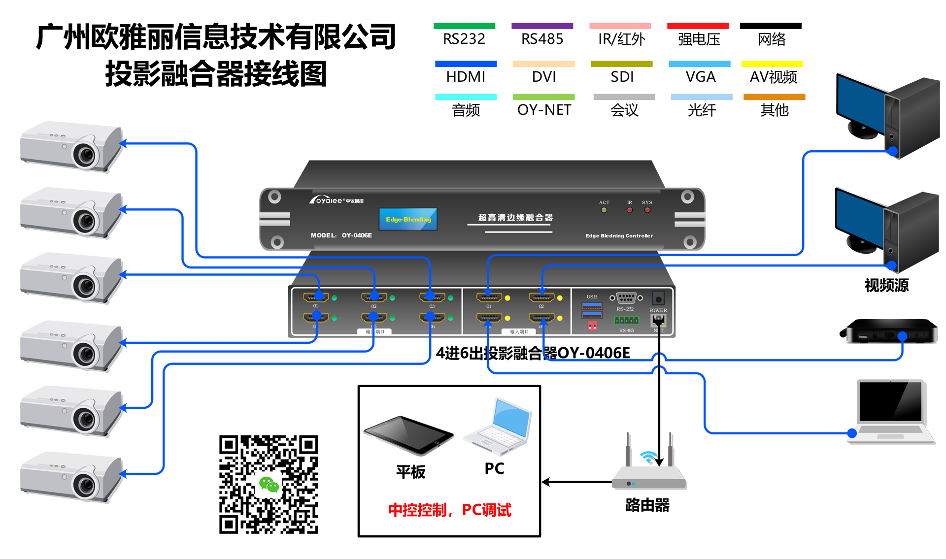 可选式≤4进≤6出投影融合器OY-0406E系统接线图