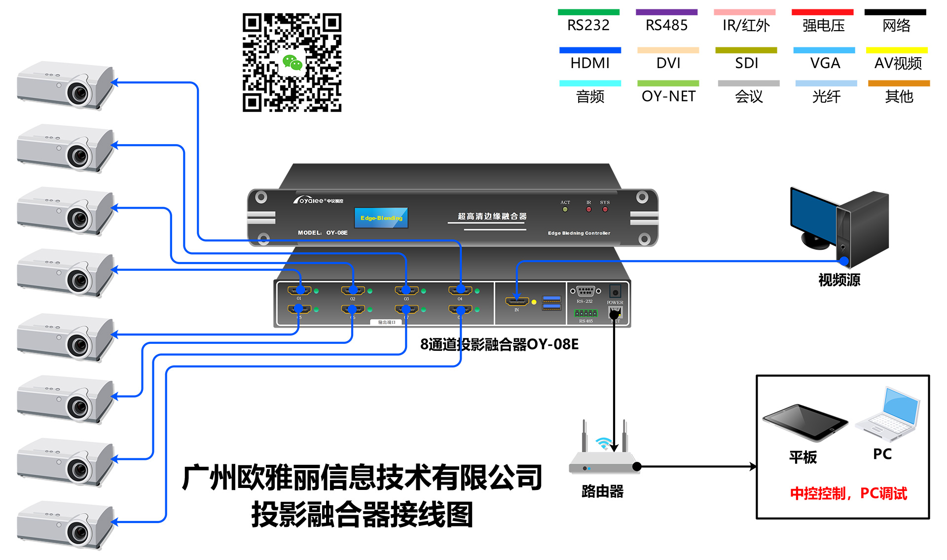 8通道投影融合器OY-08E系统接线图