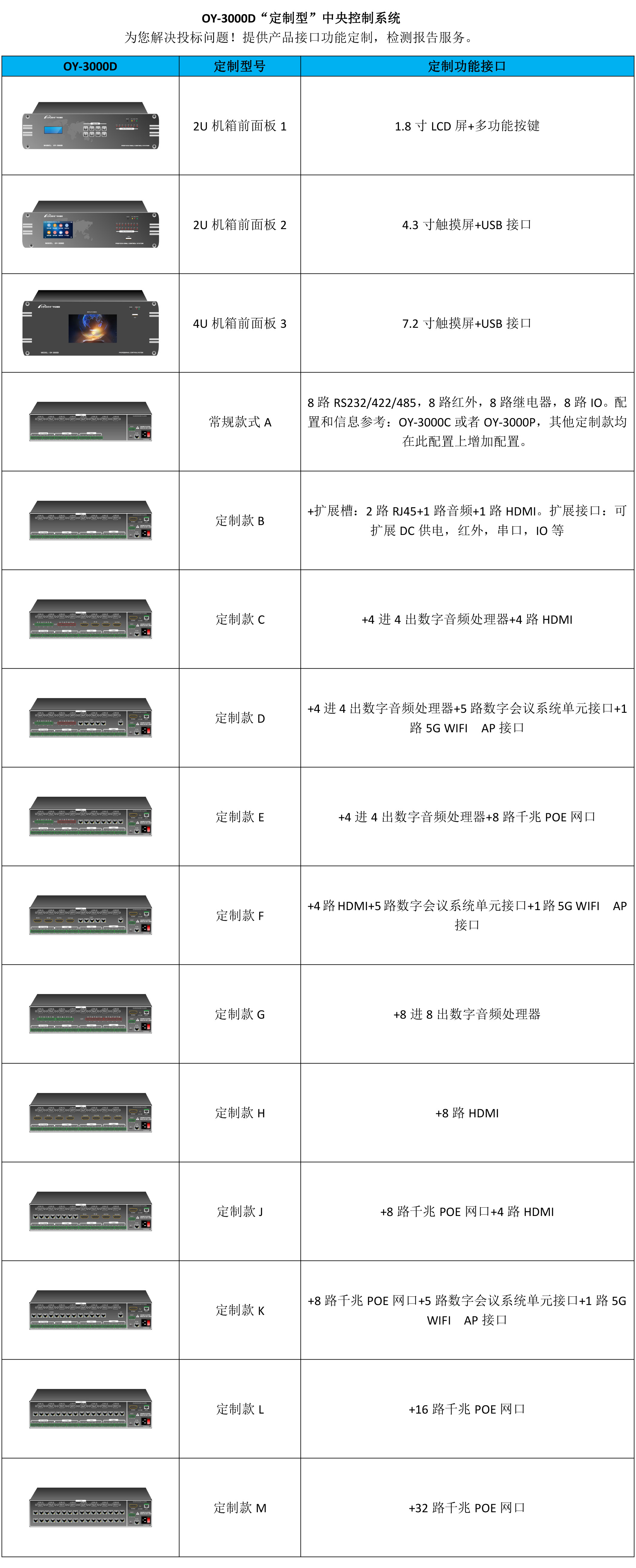 OY-3000D定制型中央控制系统