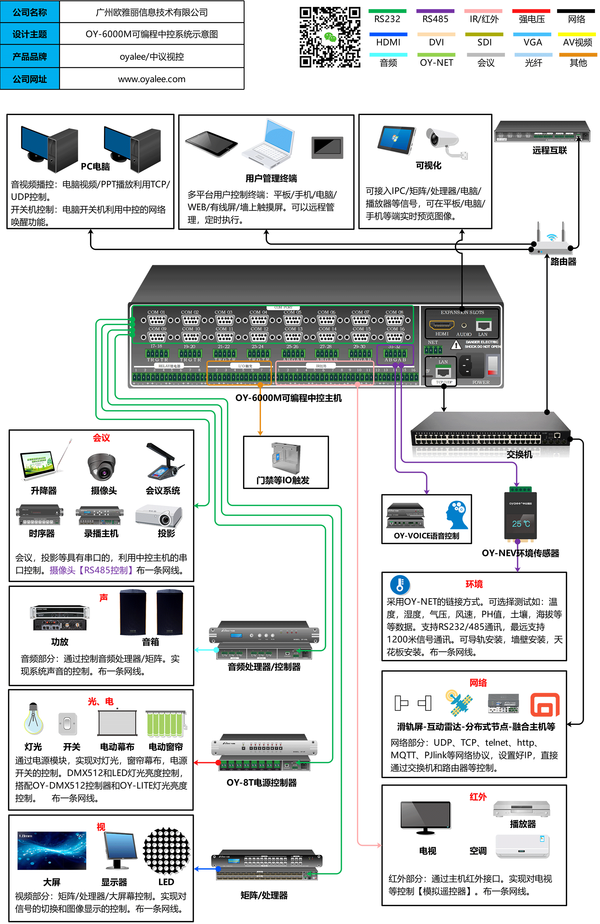 OY-6000M双向可视化网络可编程中央控制系统接线图