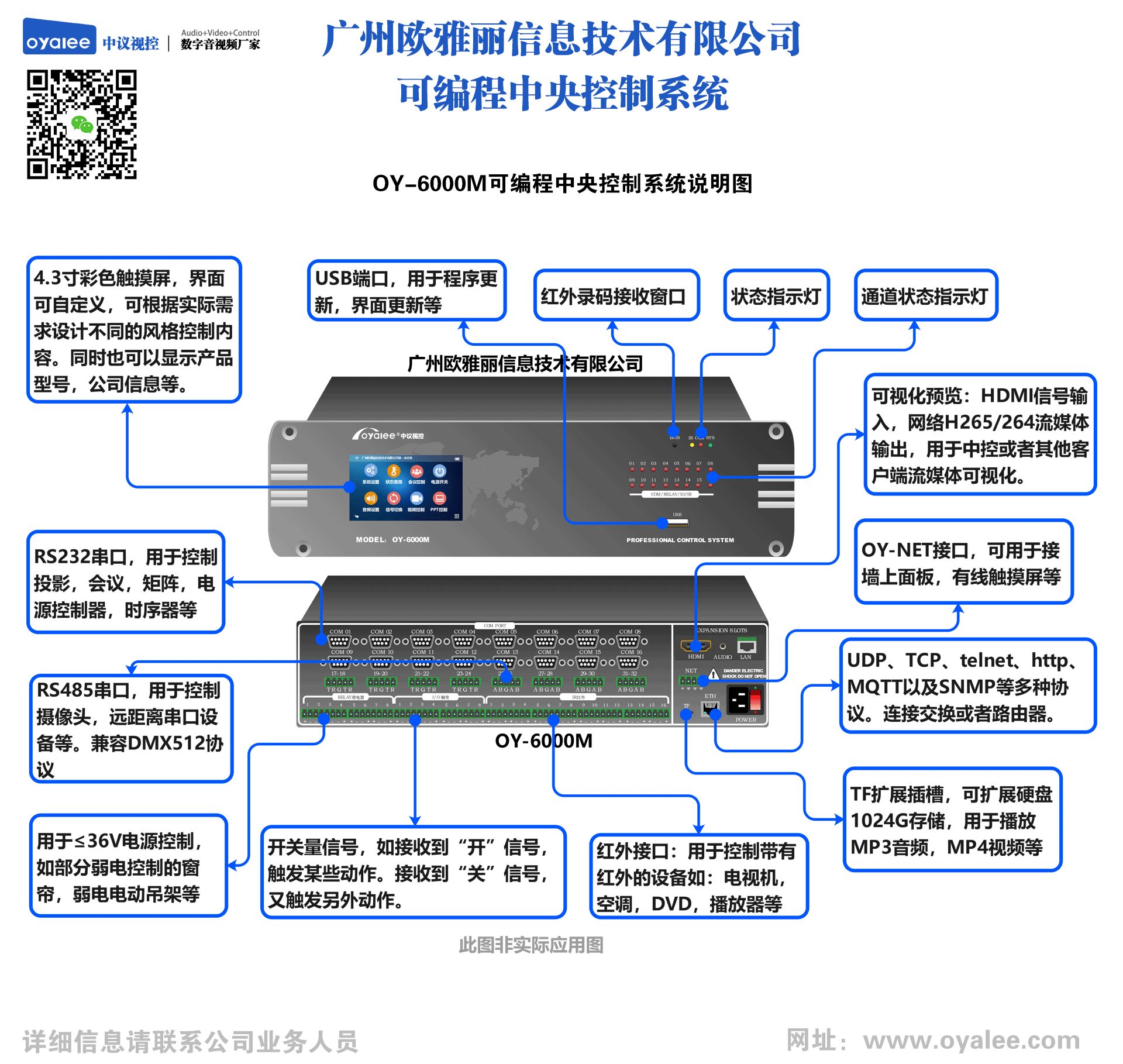 双向网络可编程中央控制系统OY-6000M