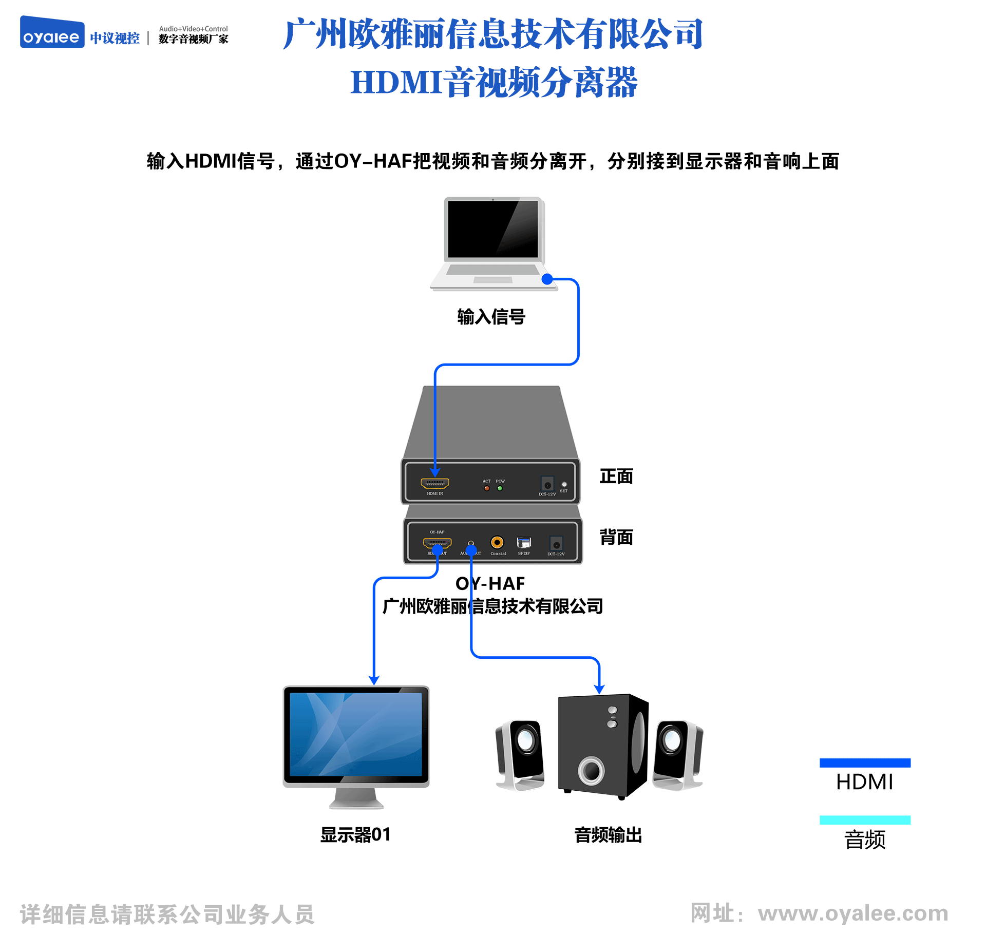 HDMI音视频分离器OY-HAF