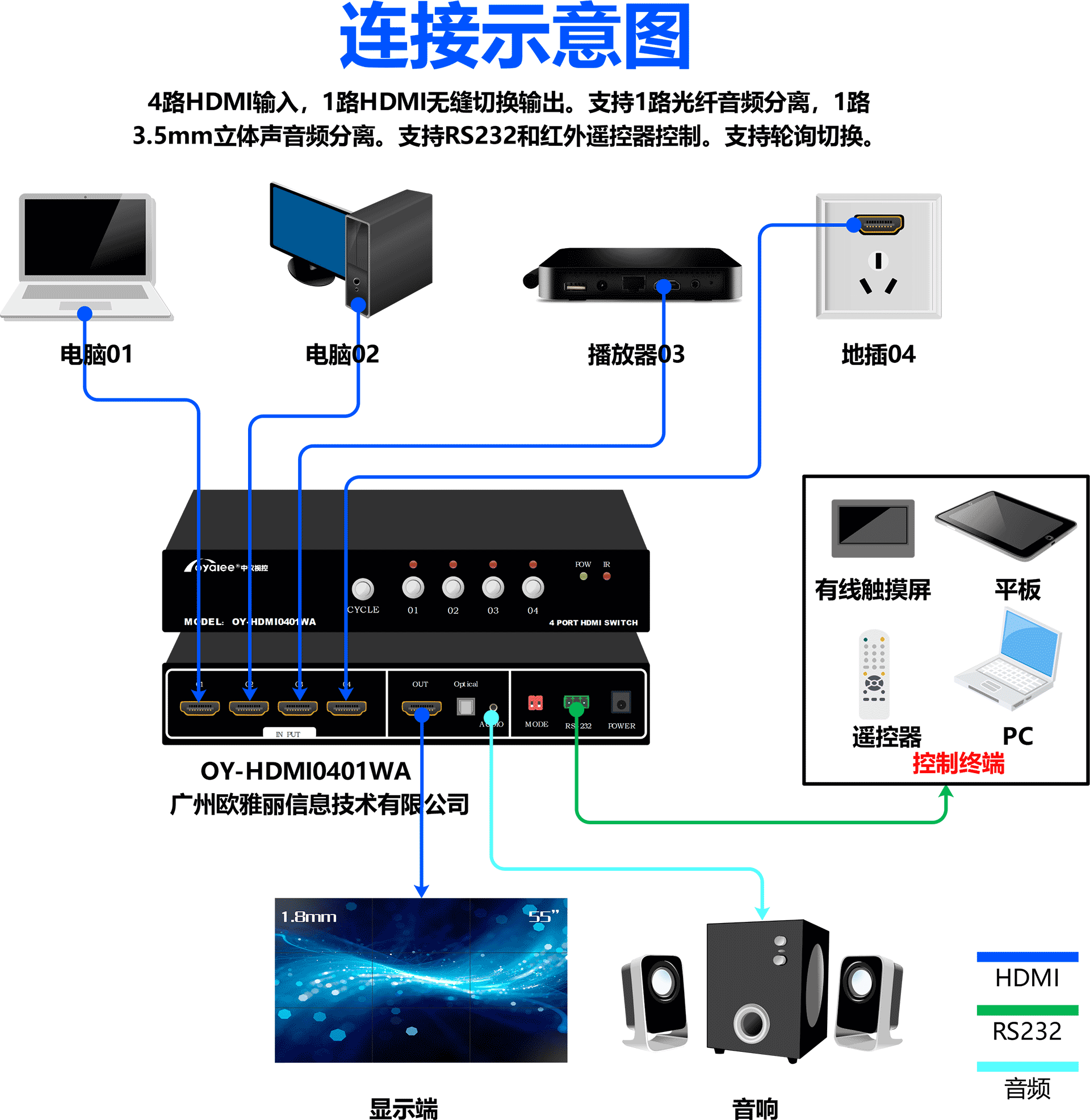 HDMI无缝切换器OY-HDMI0401WA带音频分离