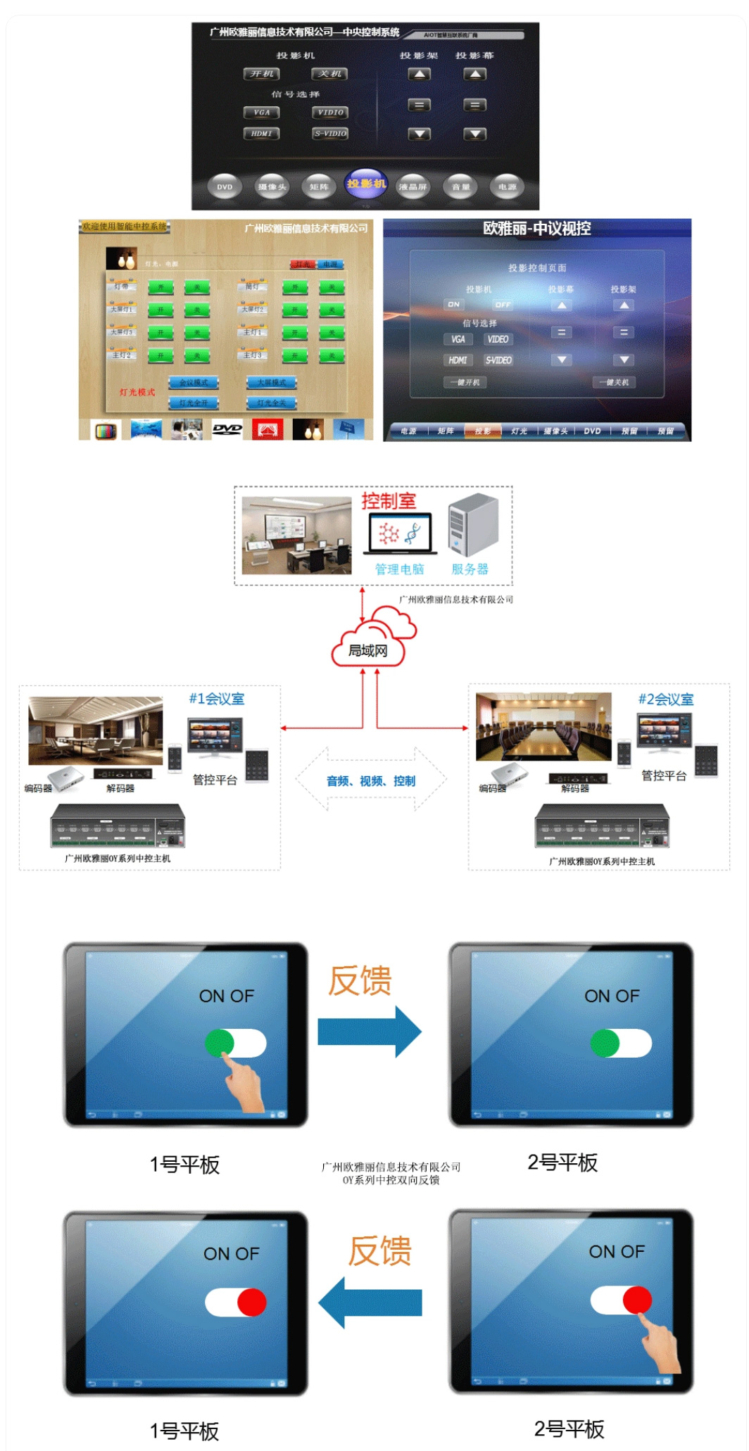 中议视控全国产化中控系统