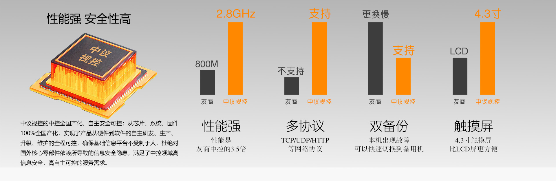性能强安全性高，全国产化中央控制系统