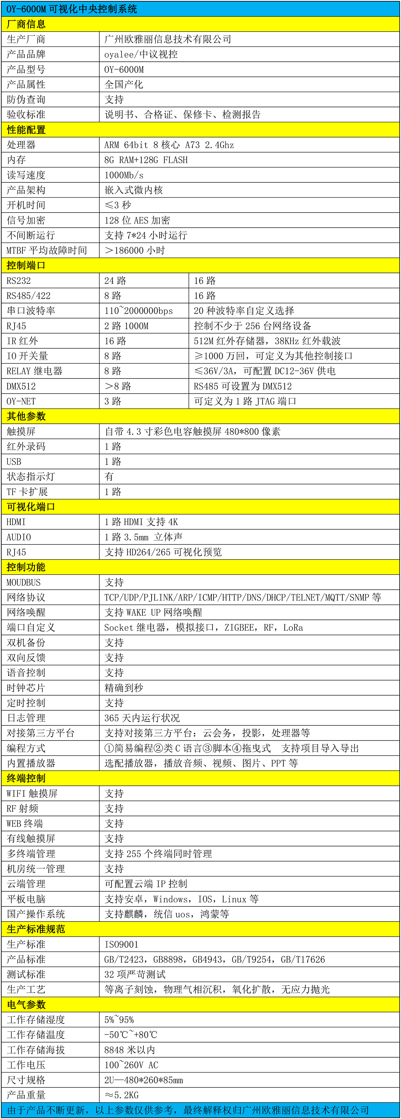OY-6000M大型可视化中央控制系统4.3寸触摸屏