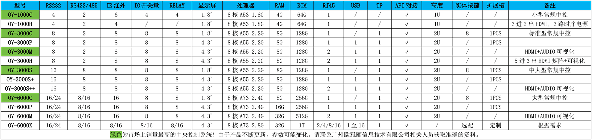 广州欧雅丽OY系列中央控制系统