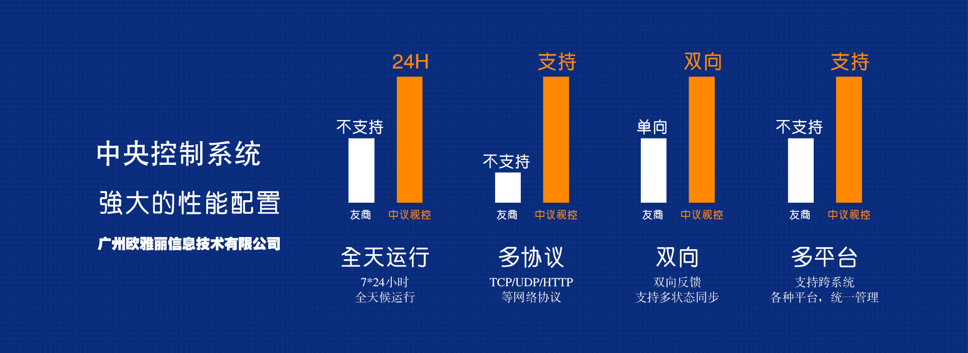OY-3000C可编程网络中央控制系统主机