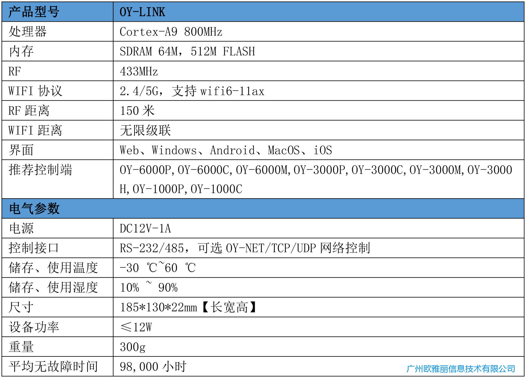 OY-LINK可编程无线接收器参数