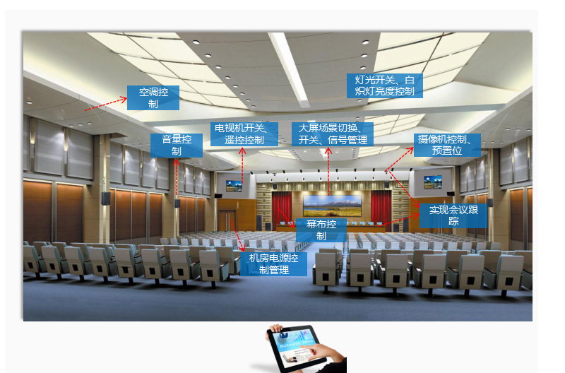大型多媒体会议室中控系统应用方案