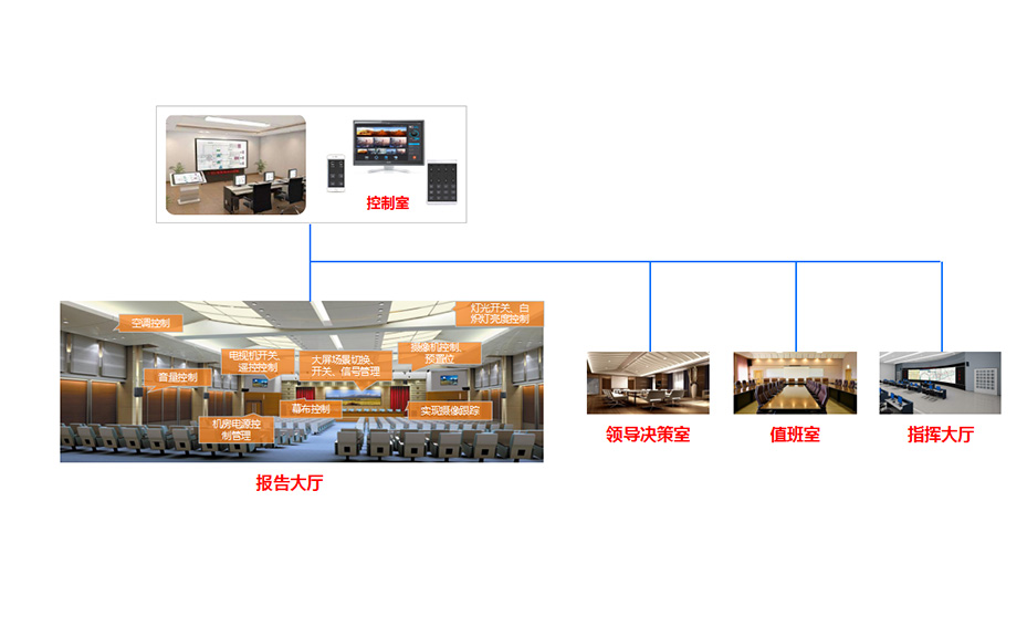 公安局指挥中心分布式综合管理平台系统