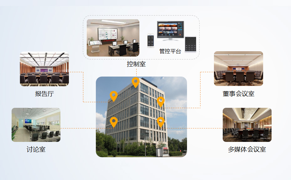 公安局指挥中心分布式综合管理平台系统