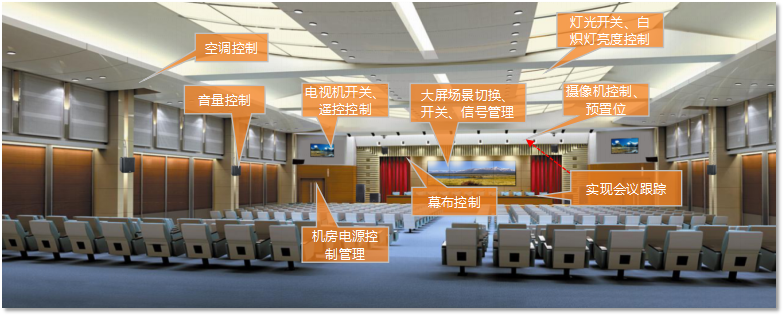 INX分布式综合管理平台系统