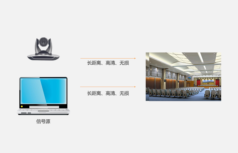 多媒体电化教室矩阵系统应用方案