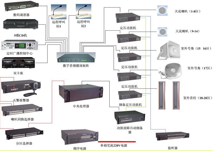 体育馆音响系统方案