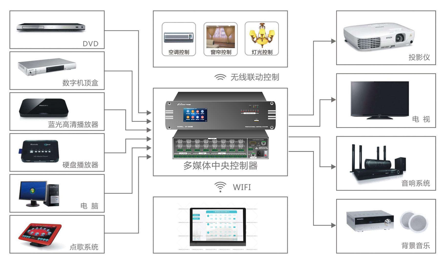 多功能报告厅解决方案
