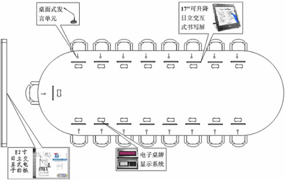 多媒体会议室系统解决方案