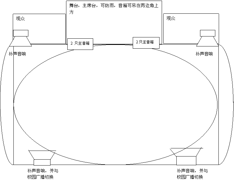 运动场音响系统设计方案