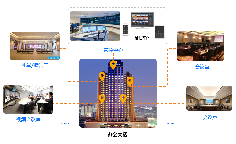 智能楼宇中控系统解决方案
