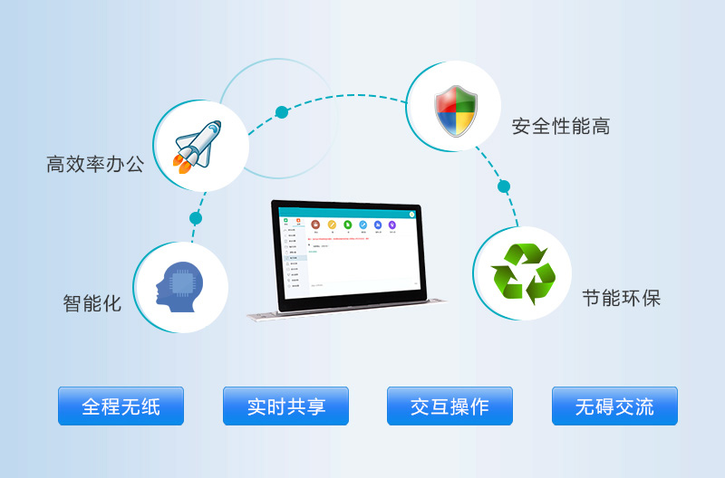 无纸化会议系统解决方案