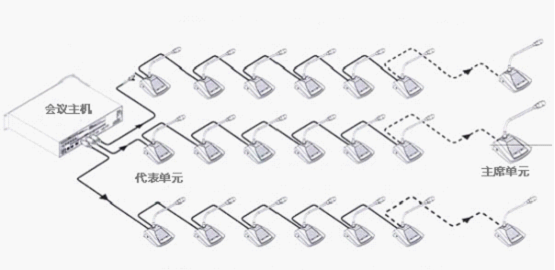 数字会议系统解决方案