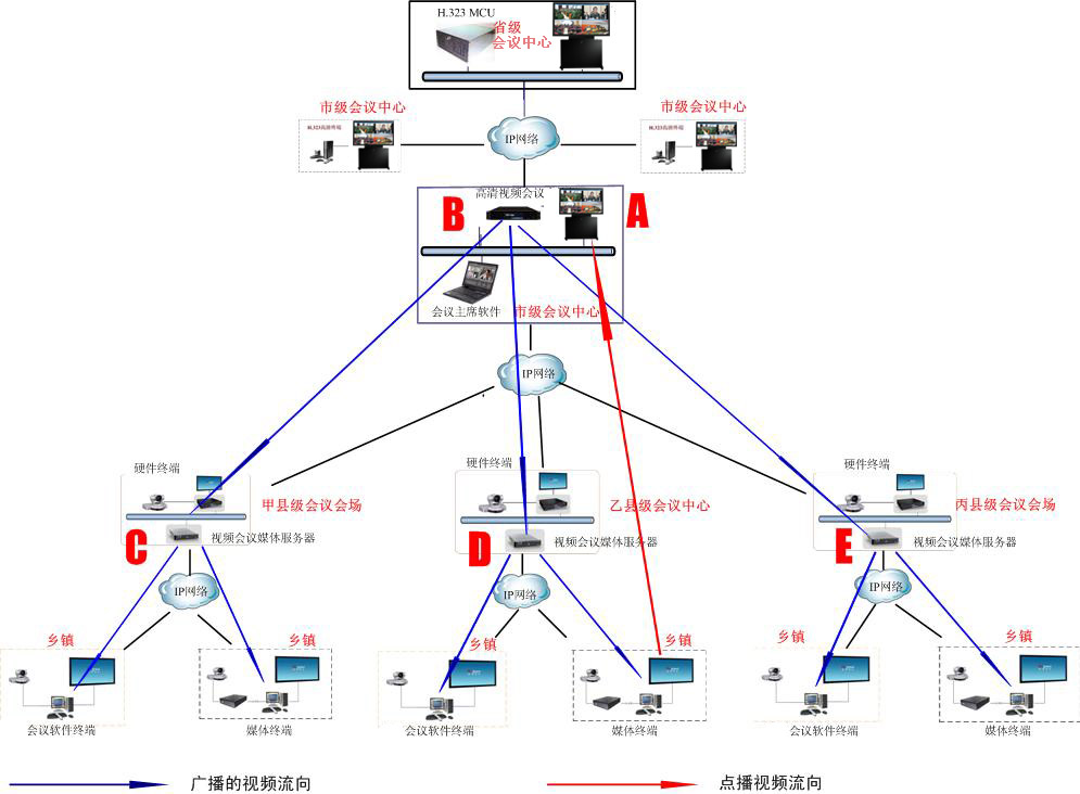 政府视频会议解决方案