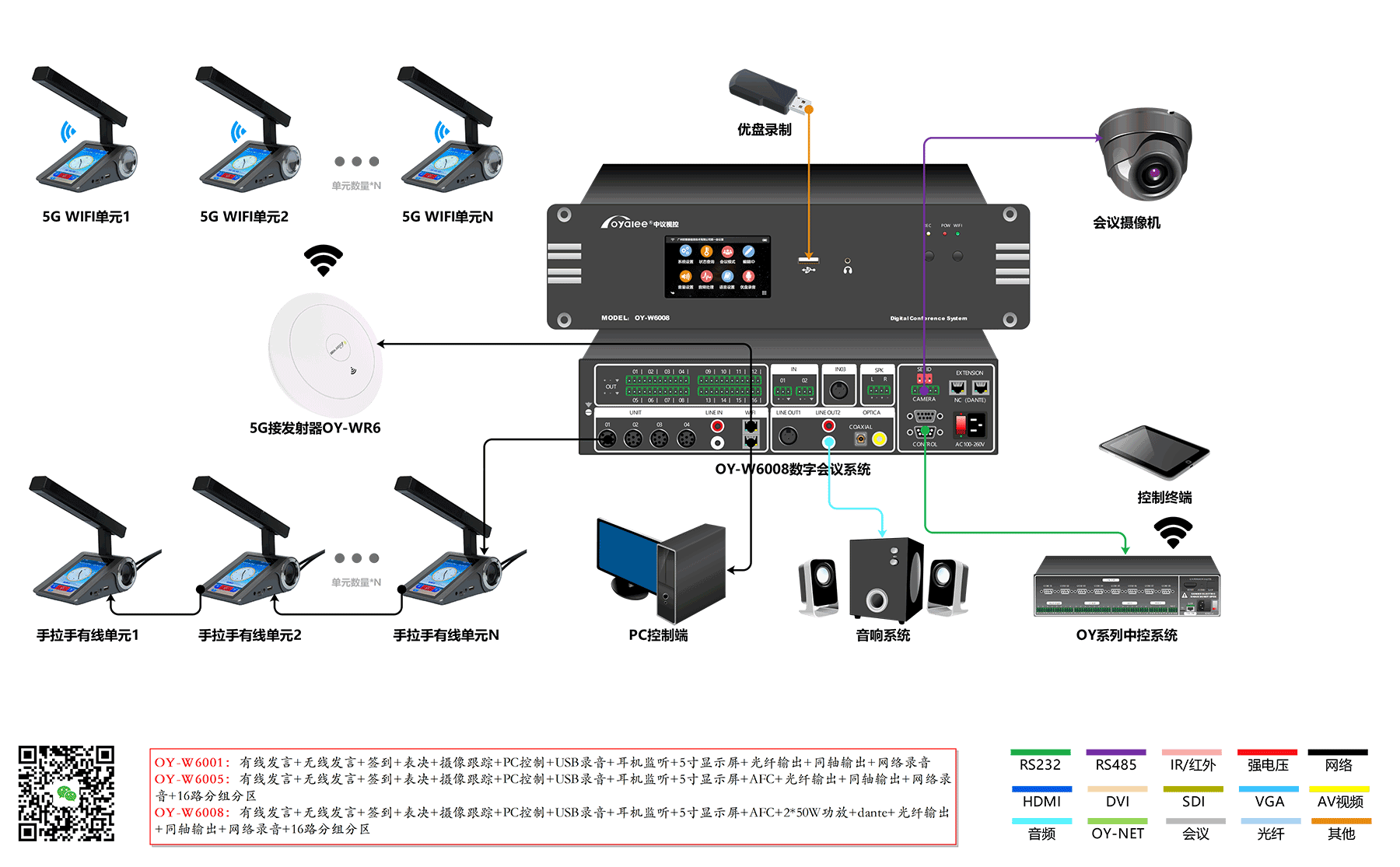 5G WiFi加密无线会议系统应用方案