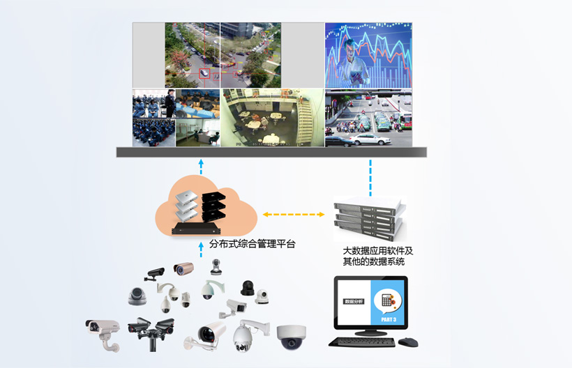 智慧检务视频中心分布式综合管理平台系统应用方案