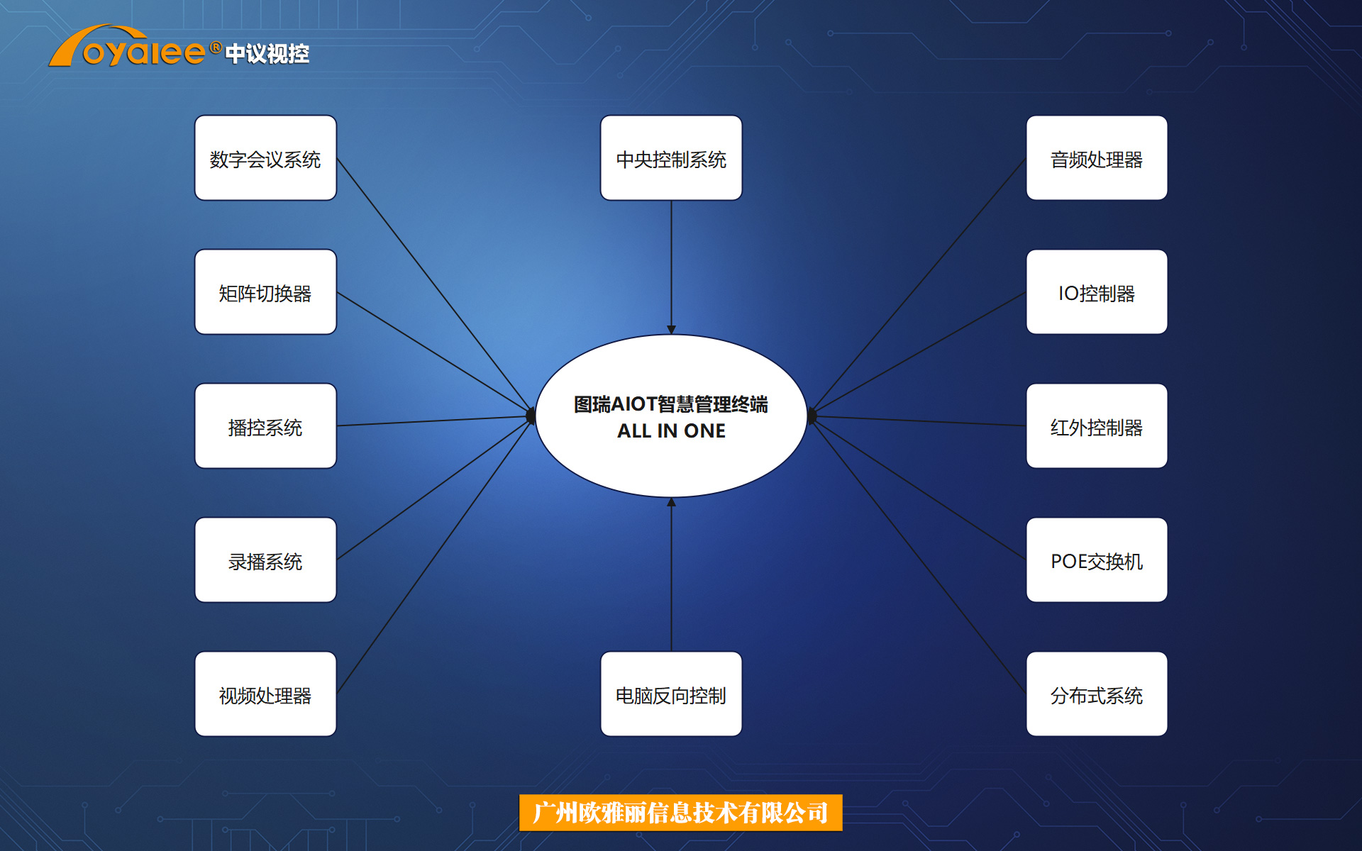 图瑞系列智慧管理终端