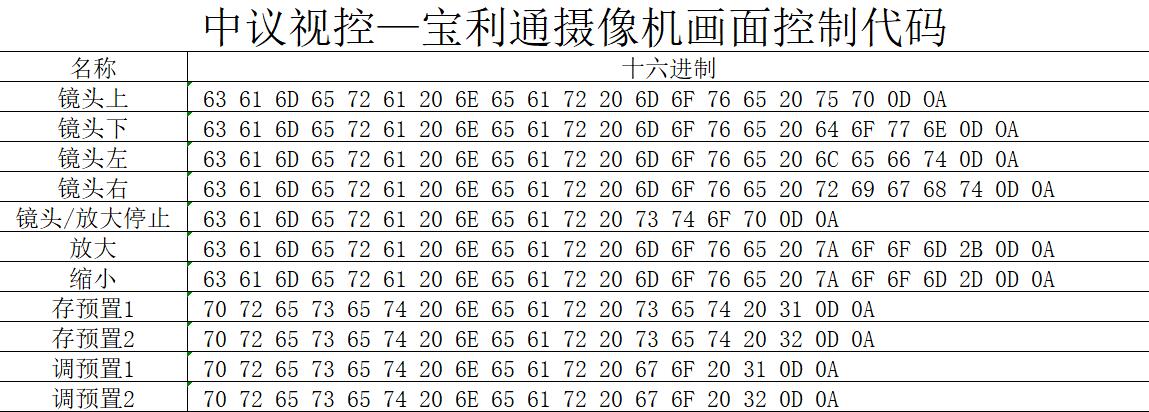 宝利通终端控制代码